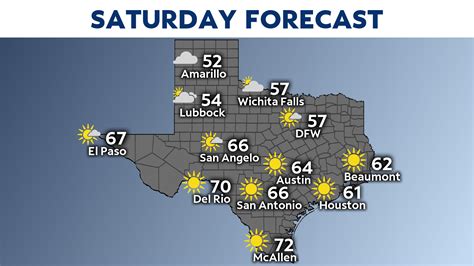 local weather dallas|dallas weather conditions today.